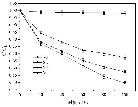 Polyvinylidene fluoride film capable of responding to visible light and preparation method of polyvinylidene fluoride film