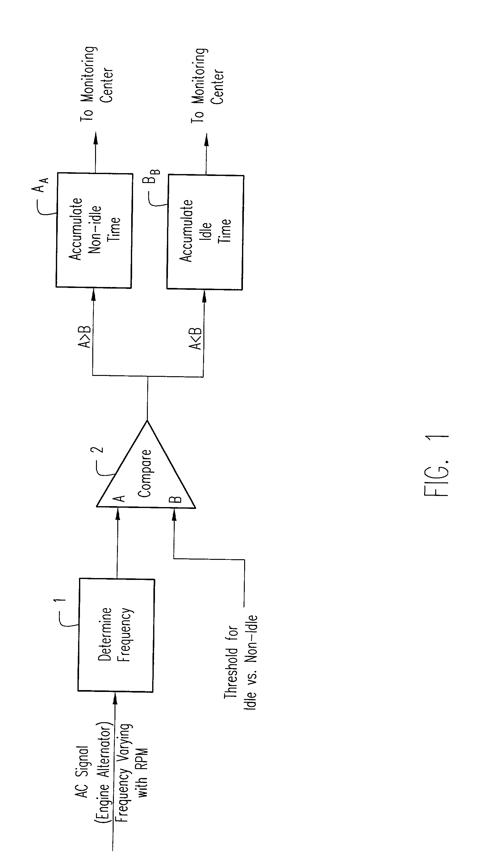 Method of and apparatus for distinguishing engine idling and working hours