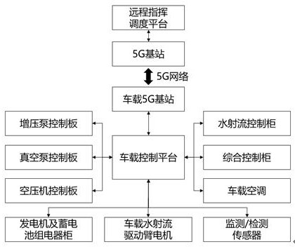 Intelligent control system and method for unmanned water jet rail grinding wagon