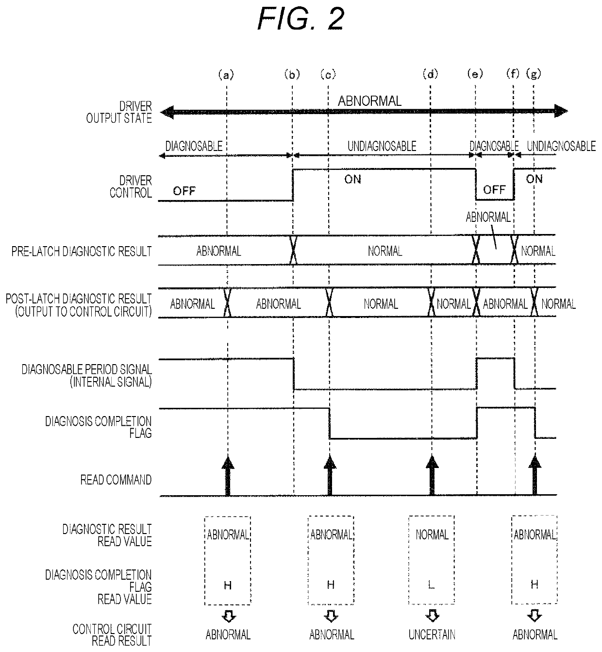 Electronic control unit