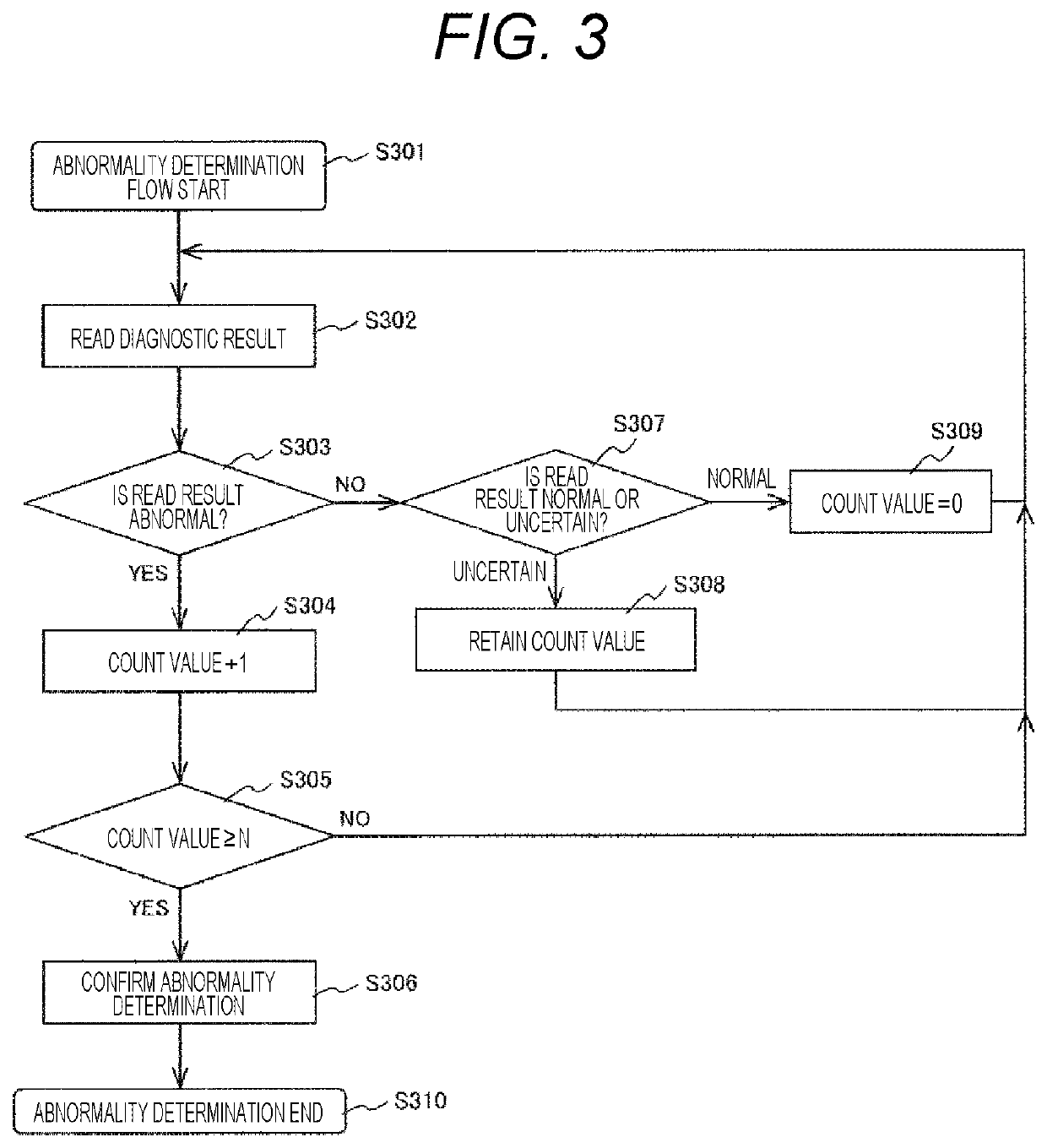 Electronic control unit