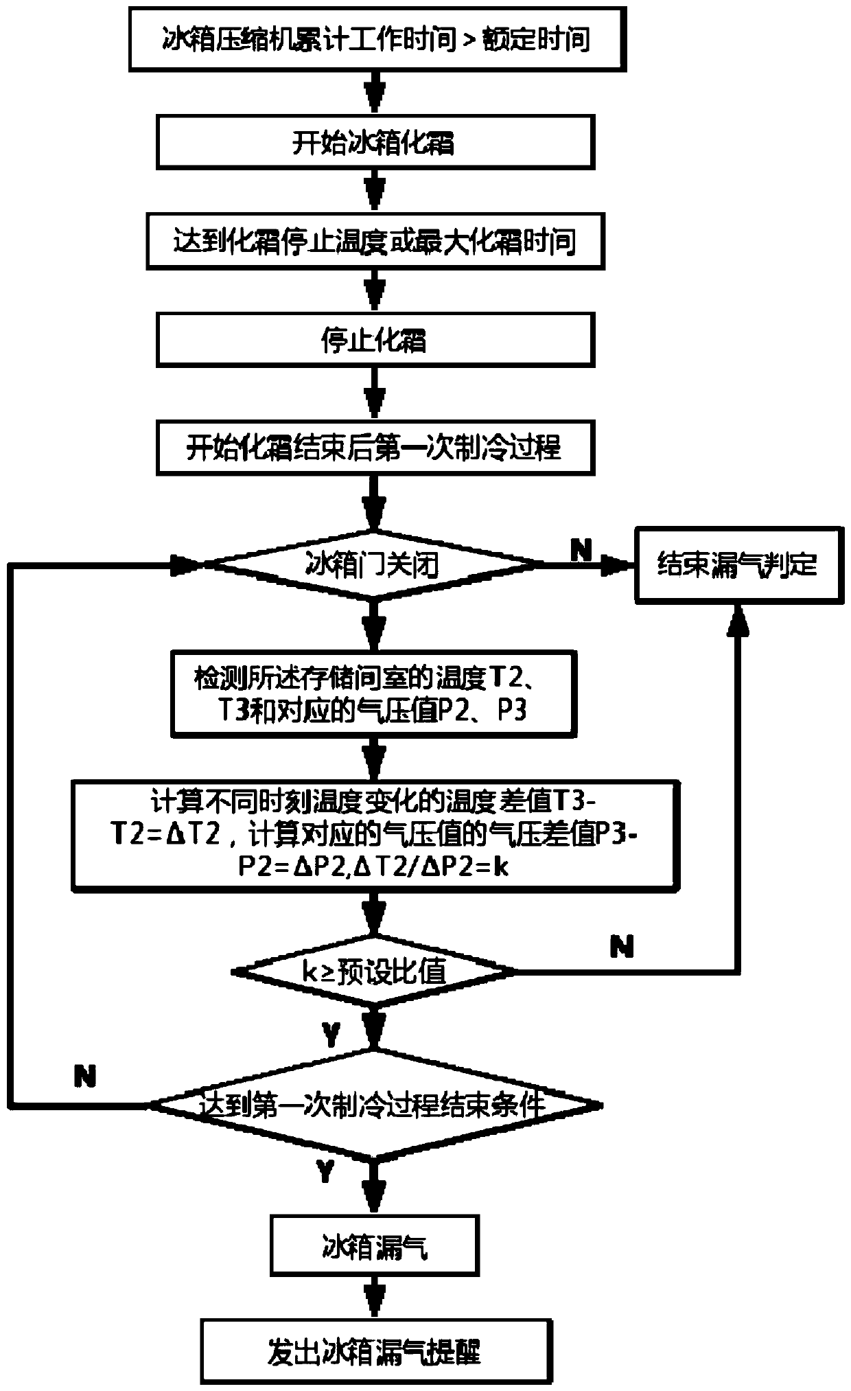 Refrigerator sealing performance detection method and device