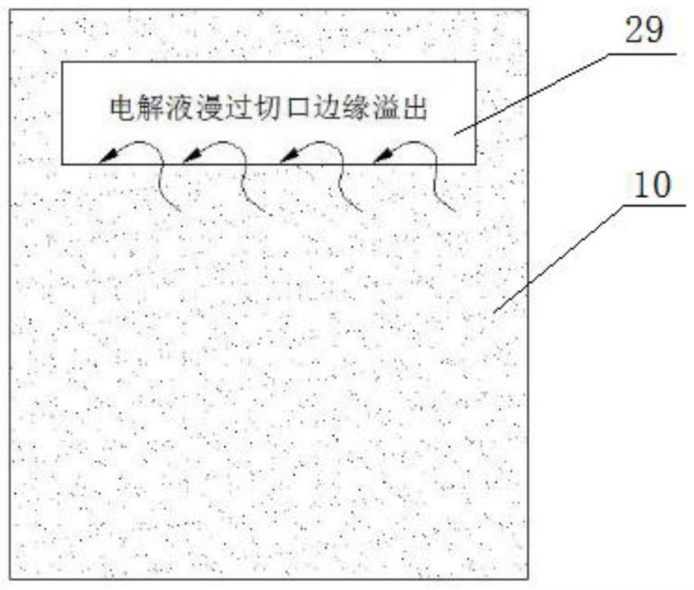 A system for experimental research on electrolytic copper foil and its application method