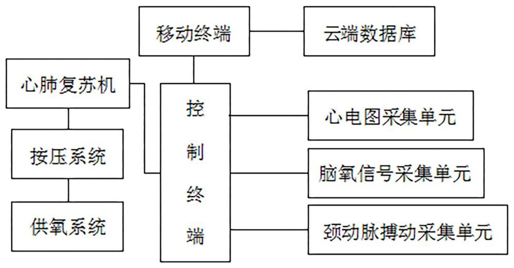 Intelligent monitoring system and method for cardio-pulmonary resuscitation machine