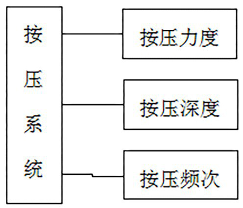 Intelligent monitoring system and method for cardio-pulmonary resuscitation machine