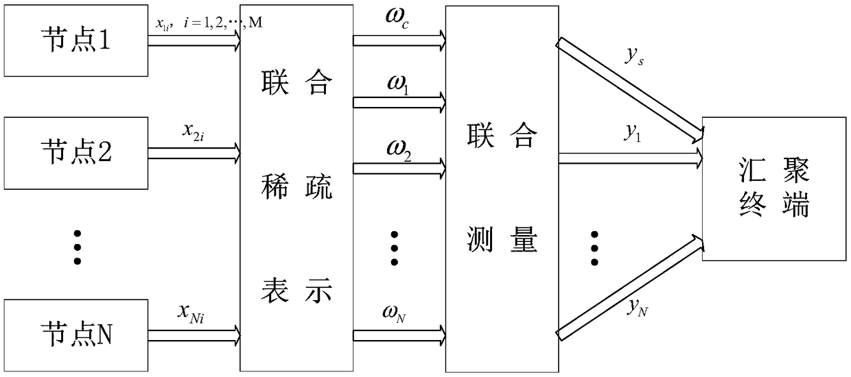 Intelligent monitoring system and method of garbage landfill based on wireless sensor network