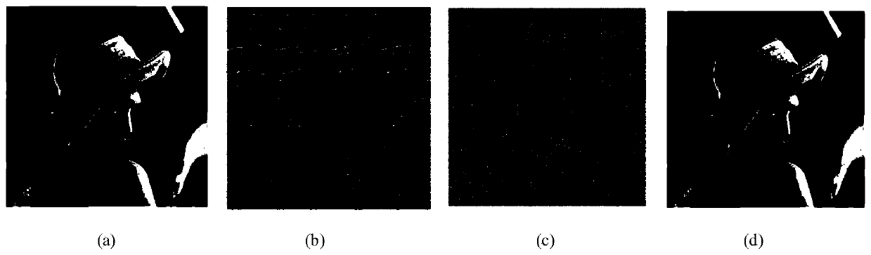 A Method of Image Encryption Based on Clustering and Chaos