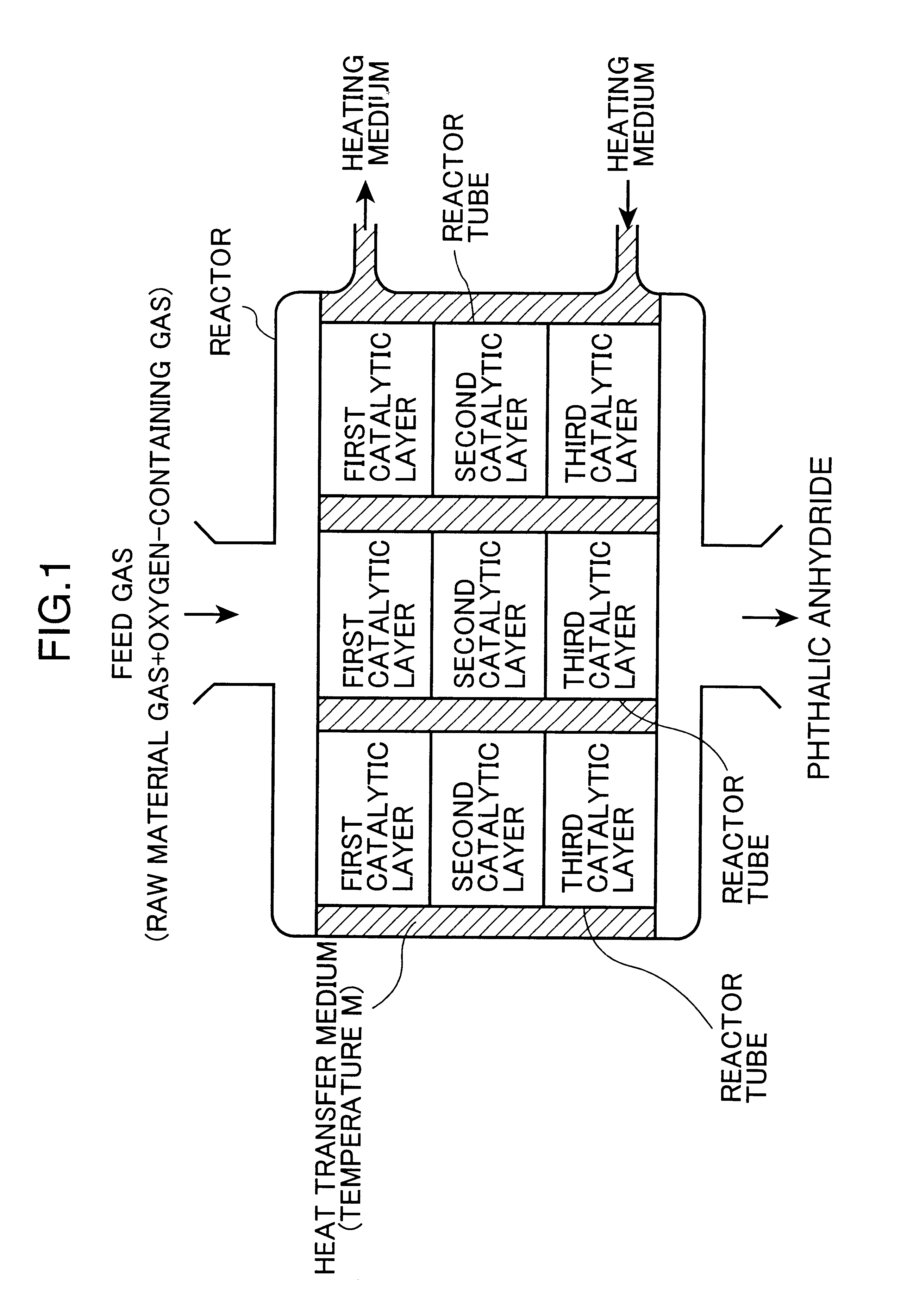 Process for producing phthalic anhydride