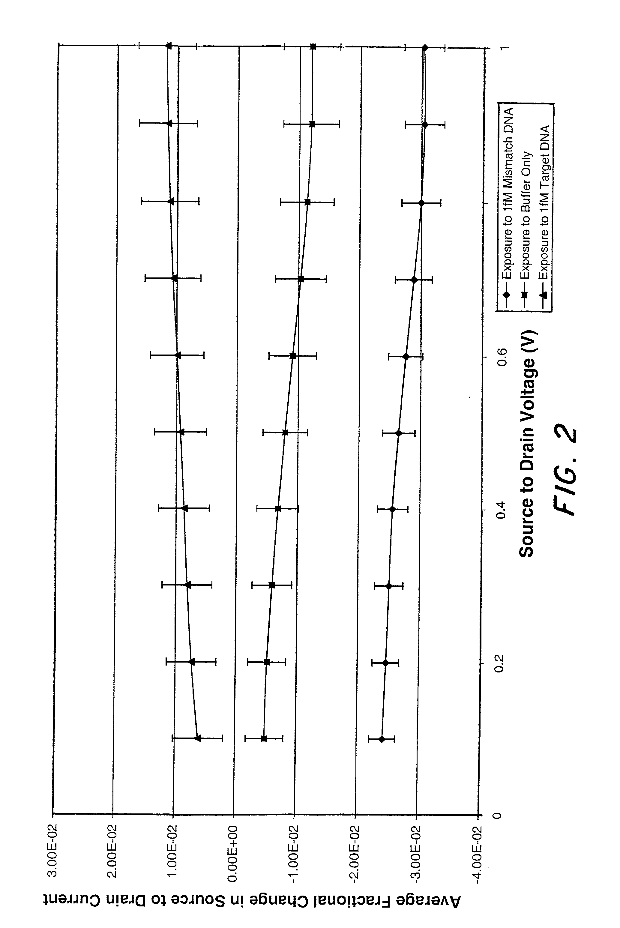 Microelectronic device and method for label-free detection and quantification of biological and chemical molecules