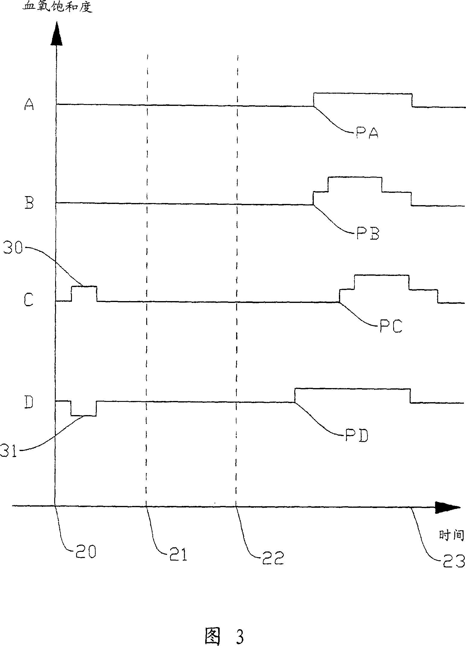 Breath controlled blood circulation flow rate detecting method