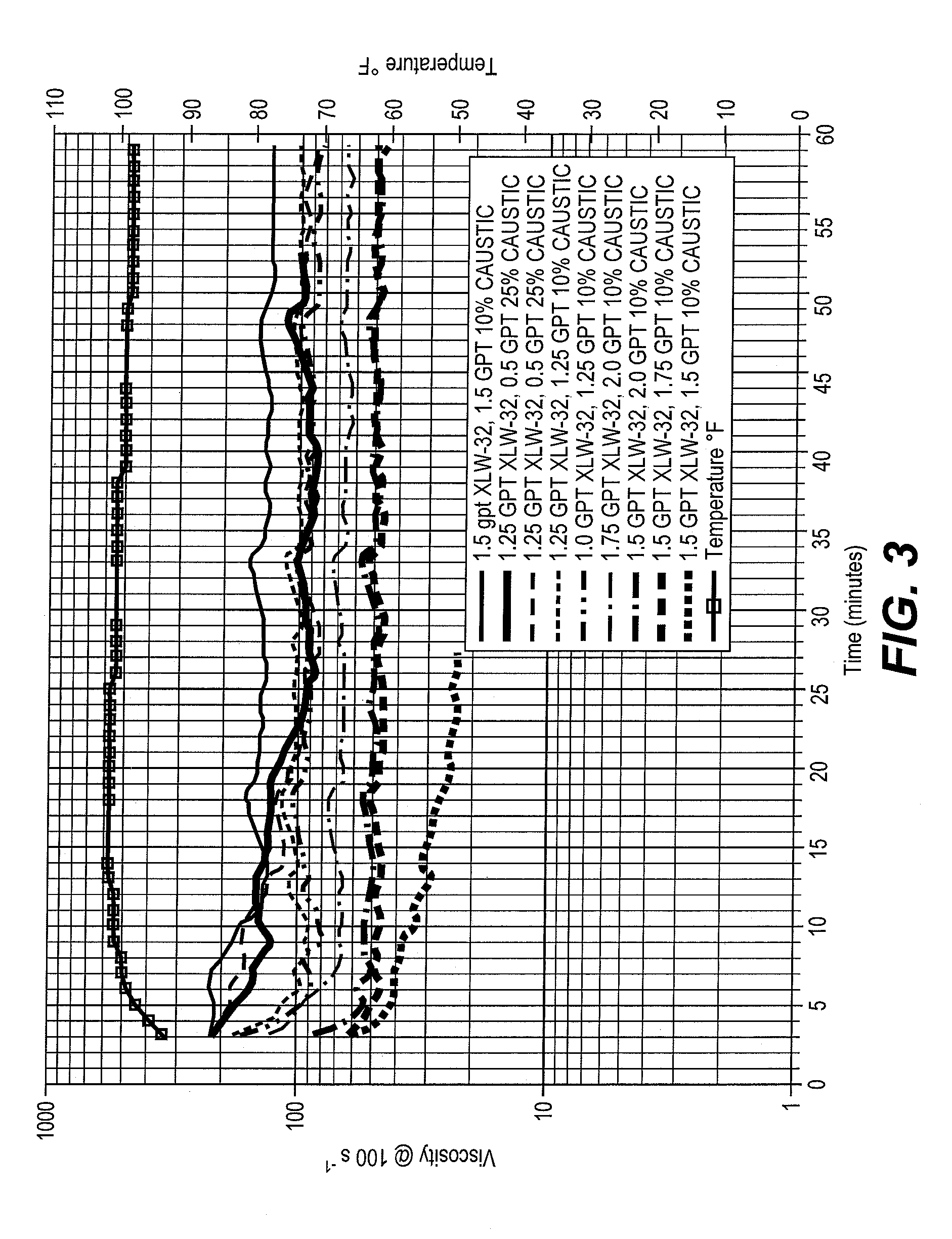 Method of fracturing subterranean formations with crosslinked fluid