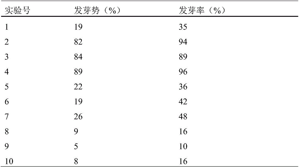 A kind of method promoting the germination of Desmodium sativa seeds