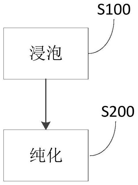 Curdling agent and method for preparing cheese