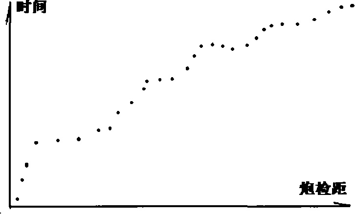 Method for processing refraction static correction border