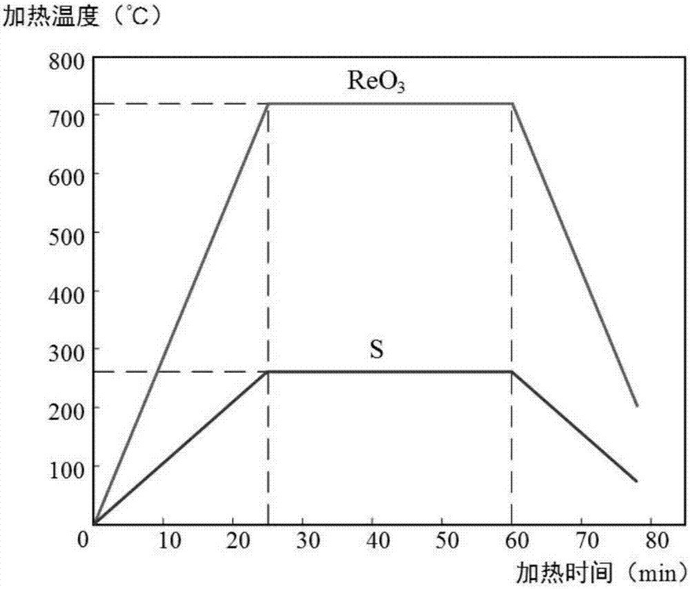 Rhenium disulfide nanosheet array film adsorption sensor and preparation method thereof
