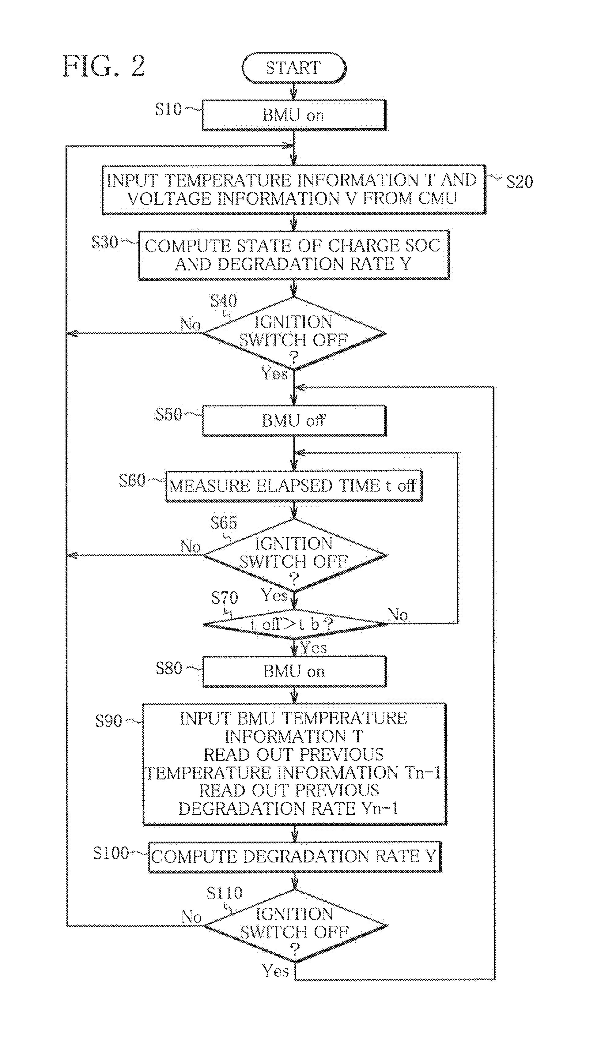 Battery degradation monitoring system