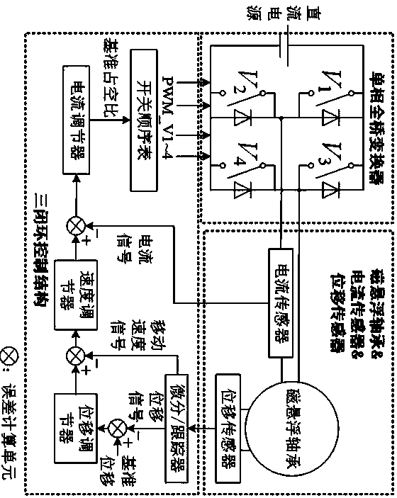 Magnetic suspension bearing control method