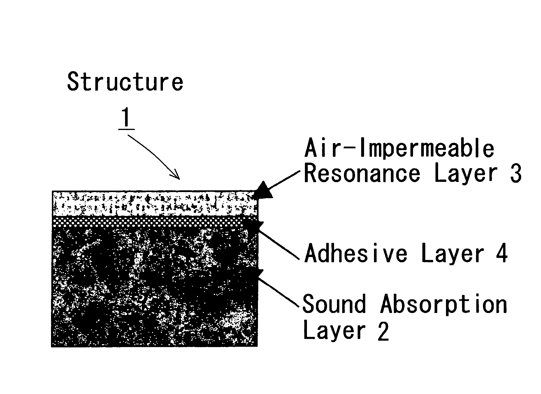 Ultralight soundproof material