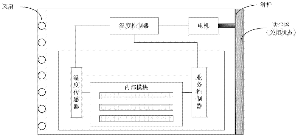 Control method and electronic system of anti-dust device