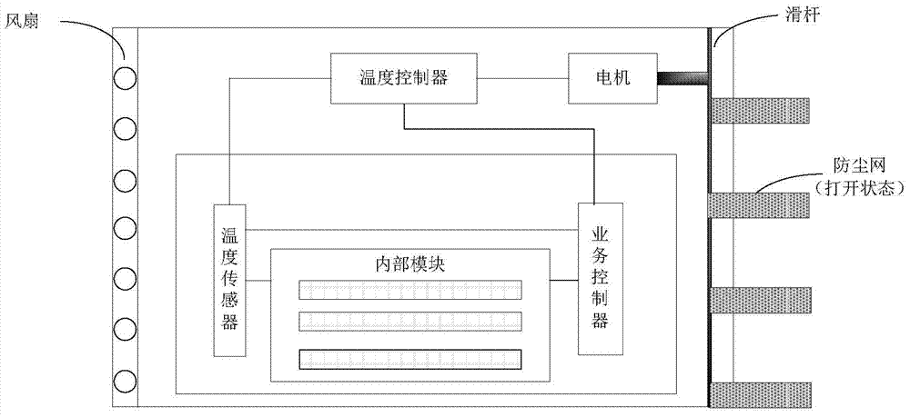 Control method and electronic system of anti-dust device