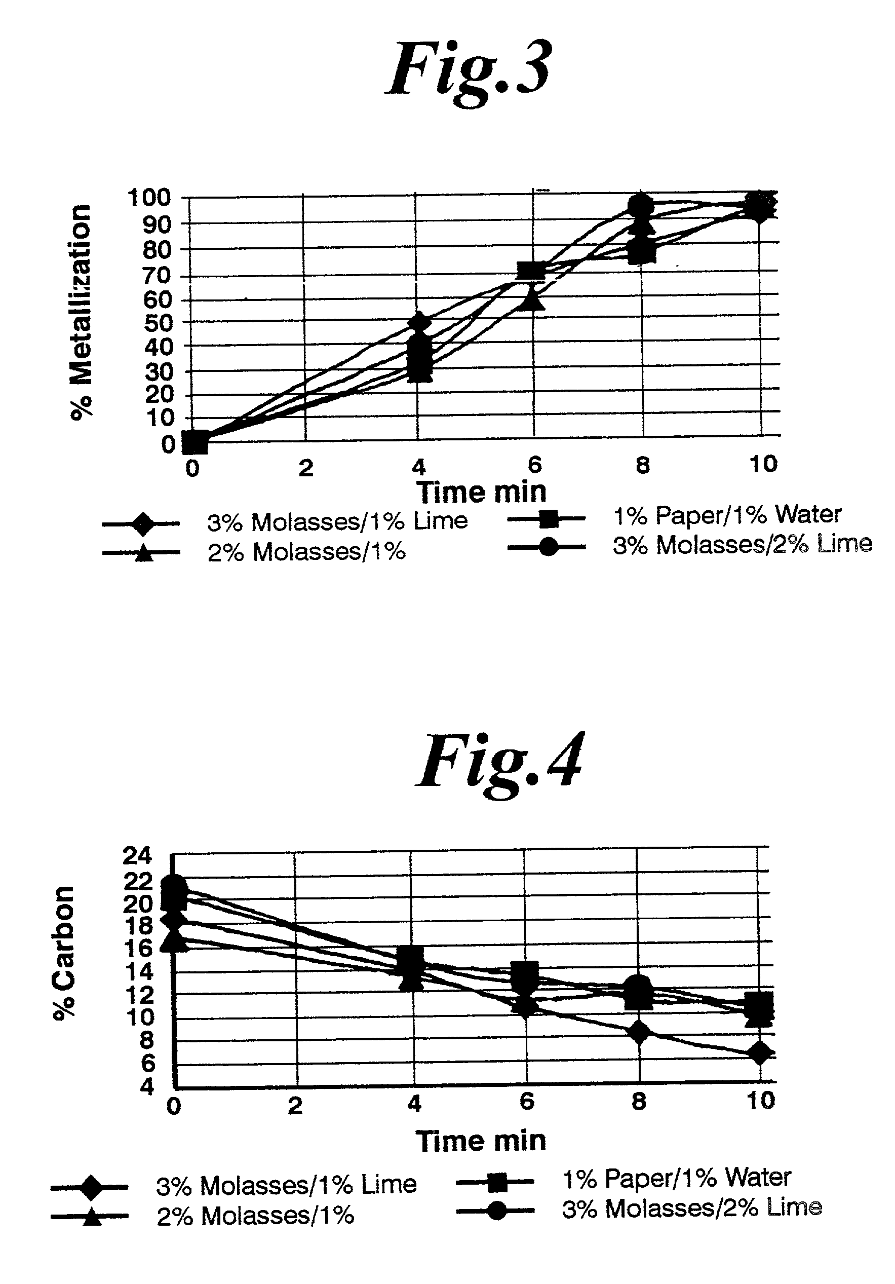 Method of producing a metallized briquette