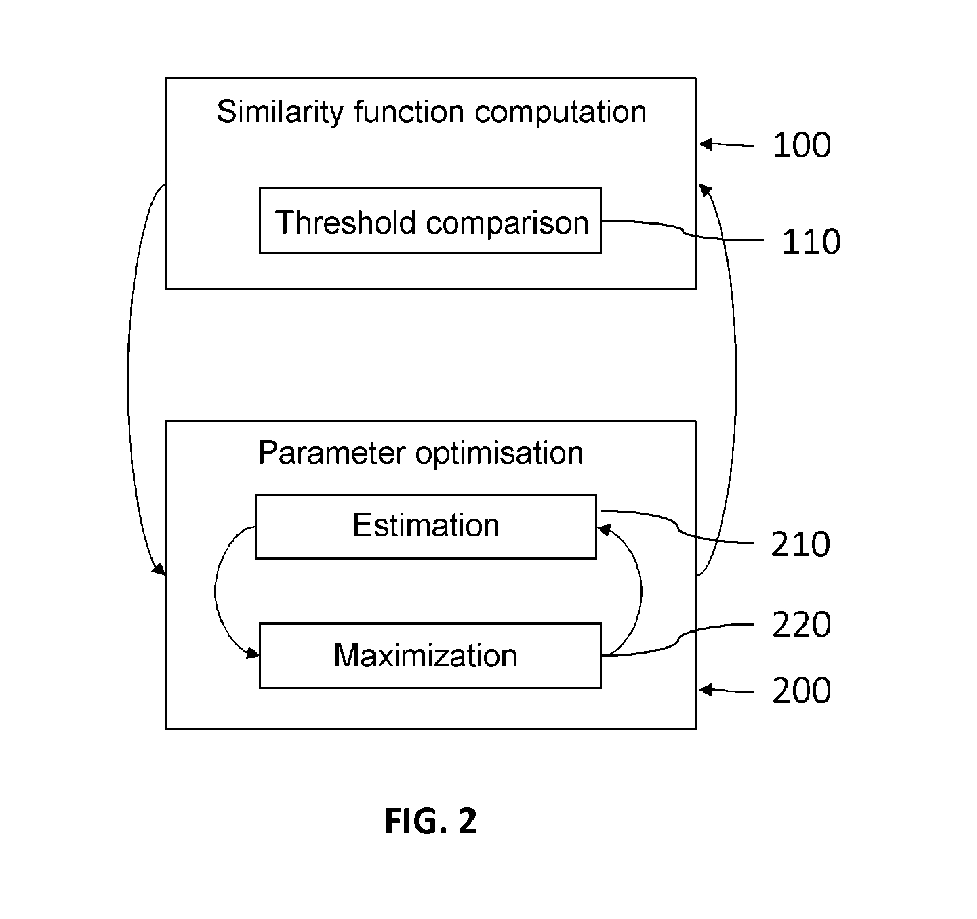 Data comparison method