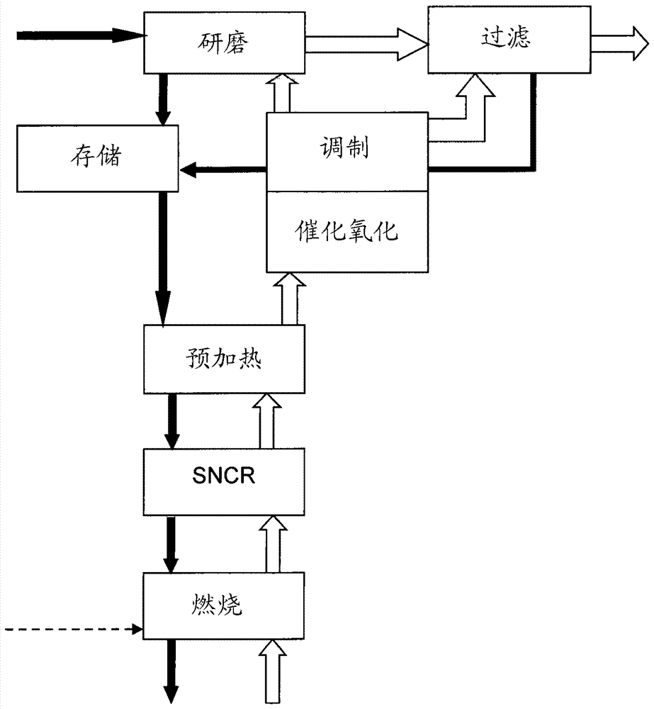 Treatment of exhaust gases from cement clinker production