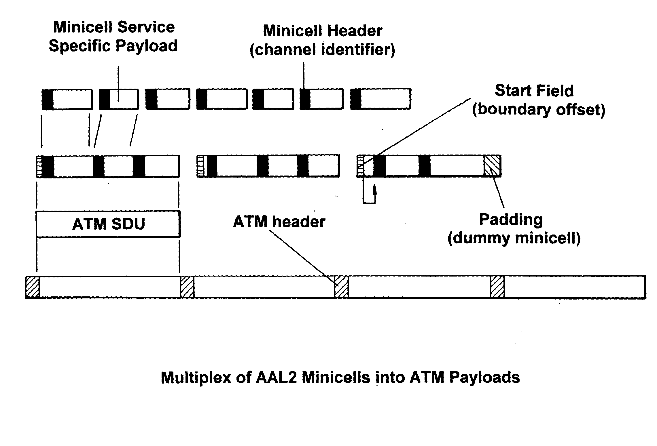 ATM packet scheduler