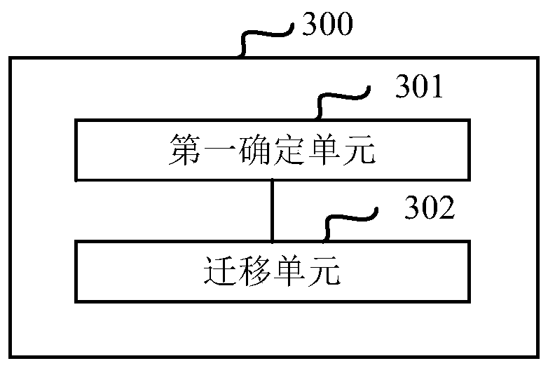 Data processing method, device, electronic equipment and storage medium