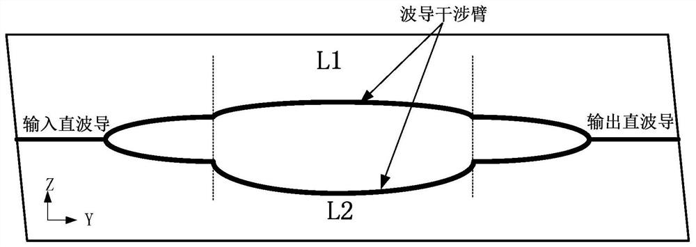 Optical waveguide intensity modulator chip with large optical path difference