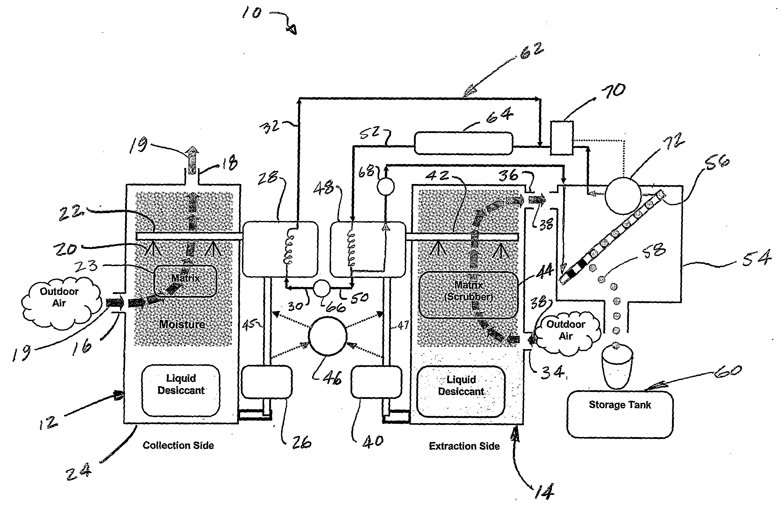 System and Method for Managing Water Content in a Fluid