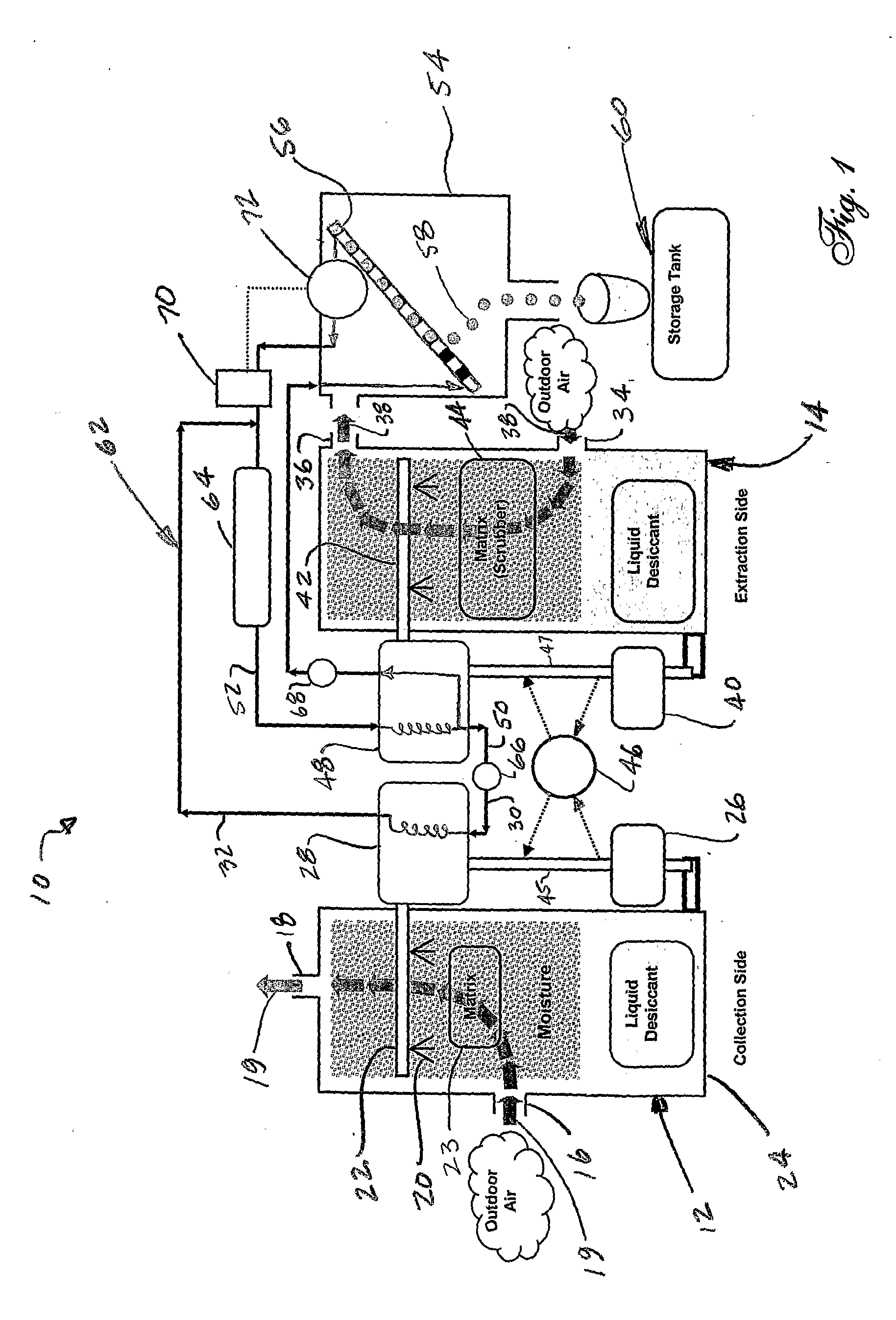 System and Method for Managing Water Content in a Fluid