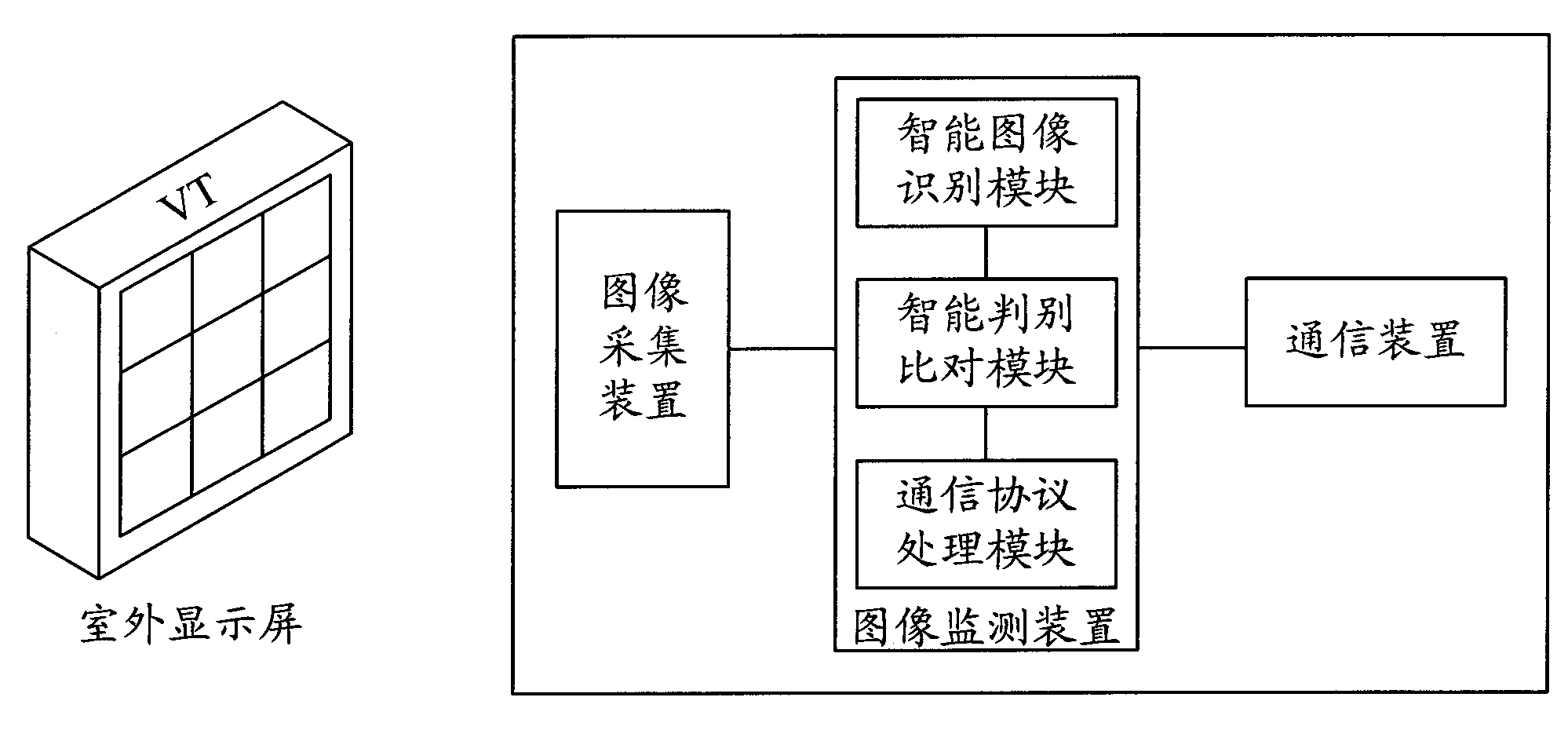 System and method for monitoring outdoor display screen by using video image and/or digital photo