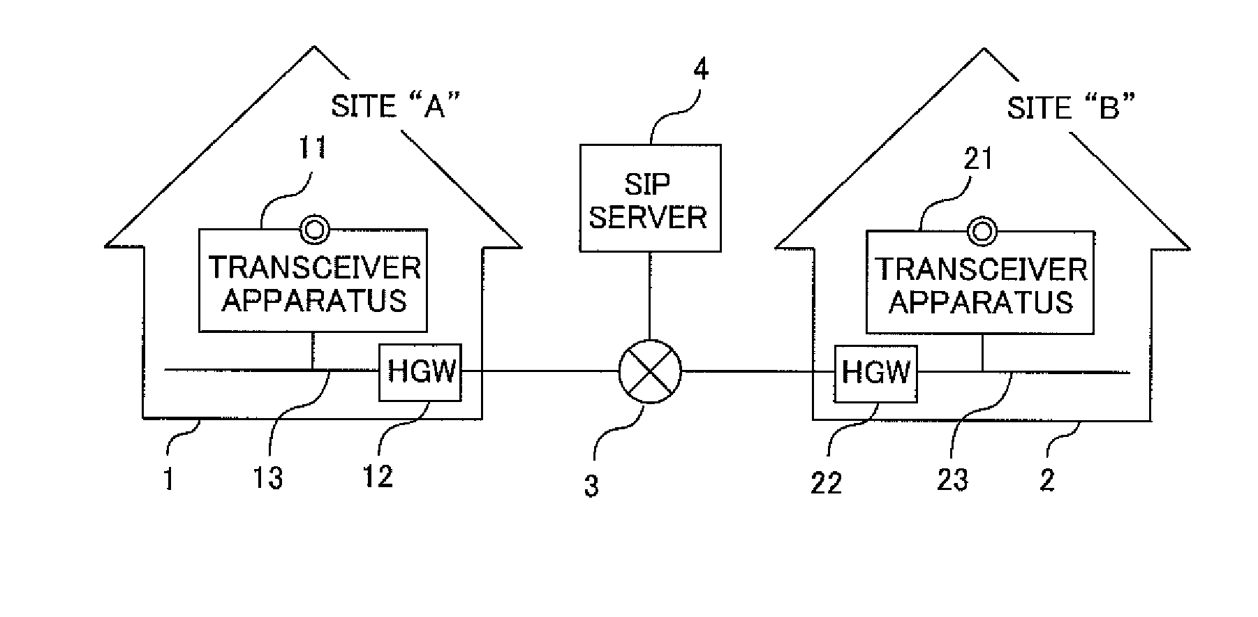 Communication apparatus and method