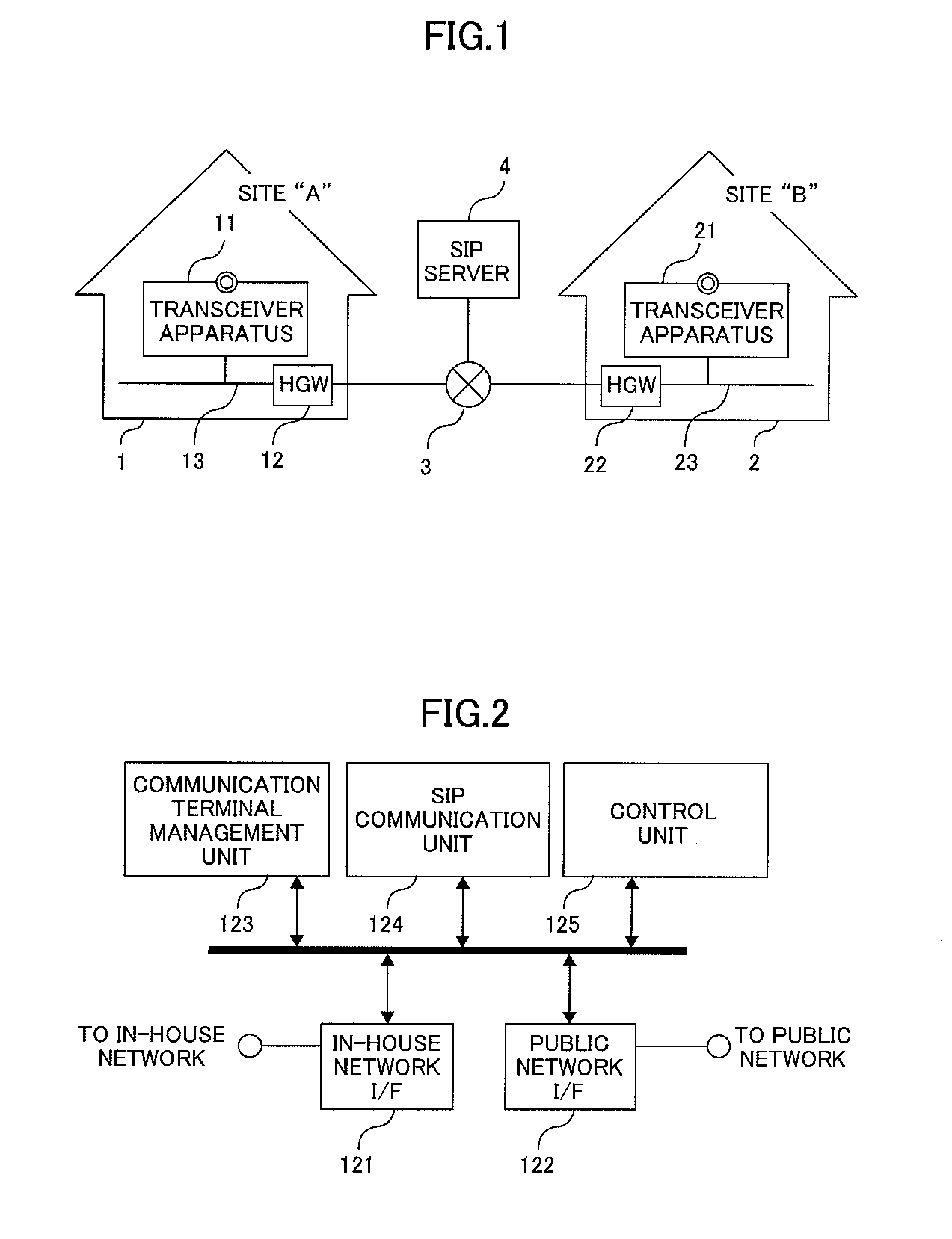 Communication apparatus and method