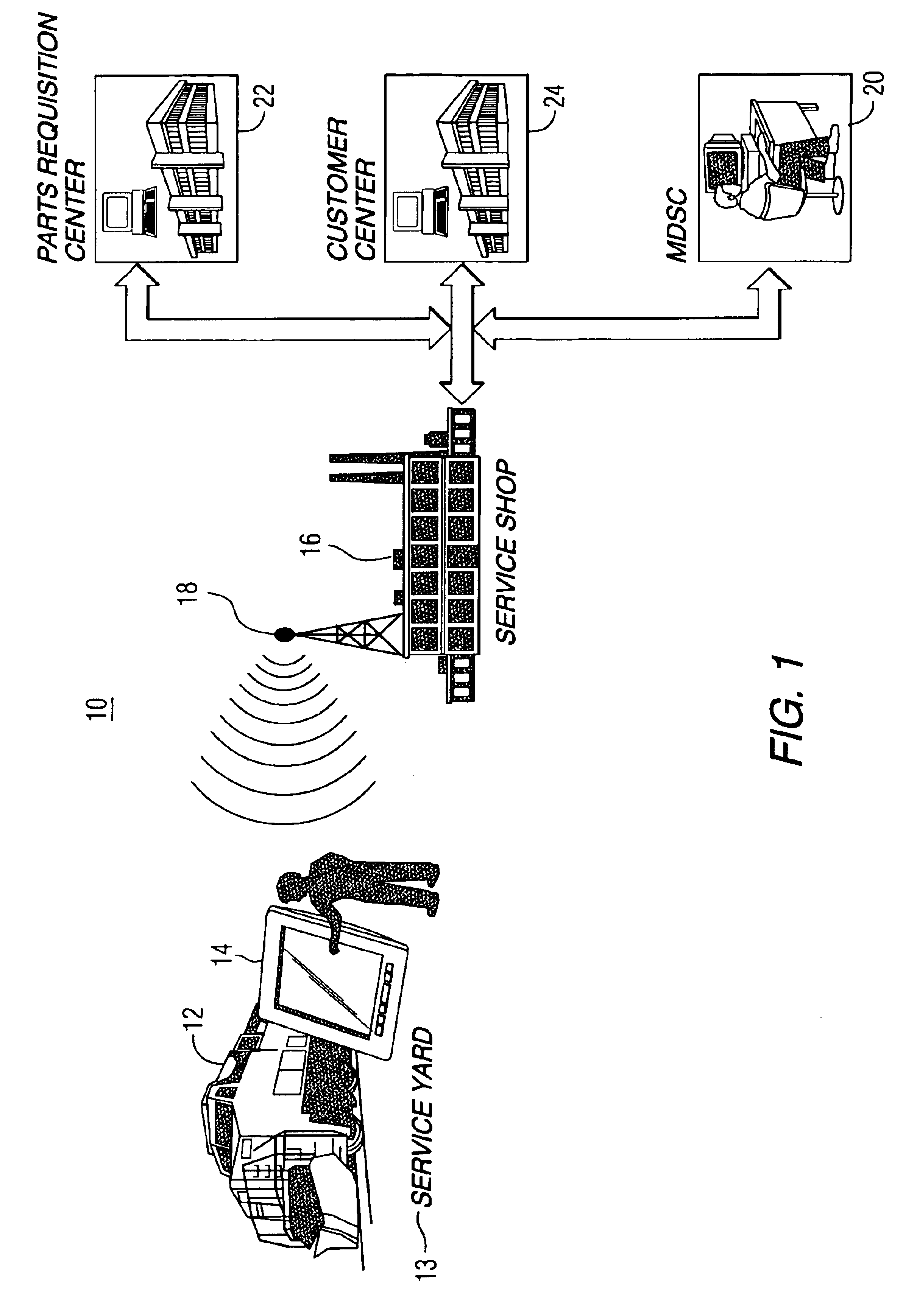 Method for database storing, accessing personnel to service selected assemblies of selected equipment