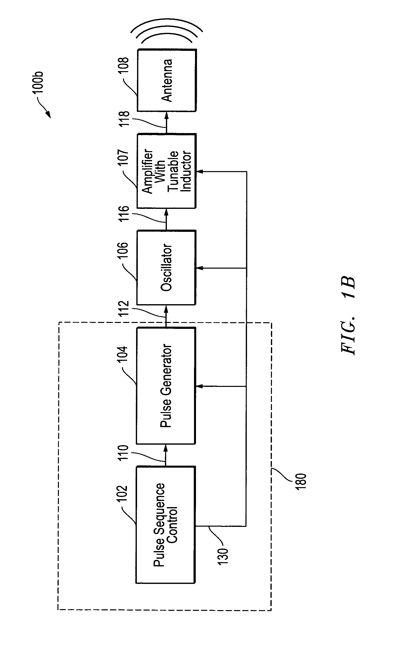 Systems and methods for generating pulsed output signals using a gated RF oscillator circuit