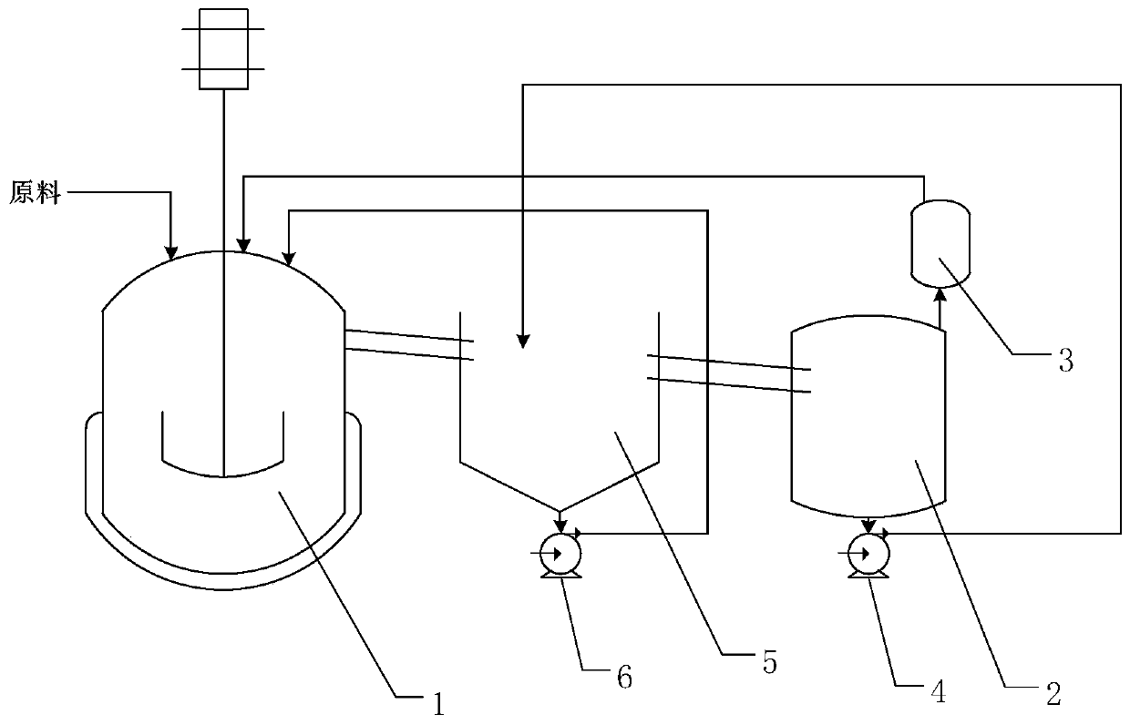 A kind of buffer system for preparing cobalt carbonate