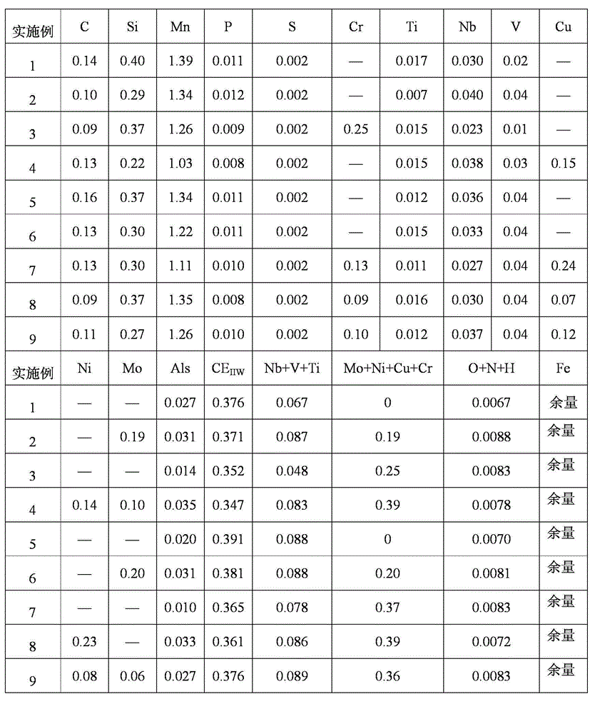 Economical low-yield-ratio steel for pipe fittings for oil and gas transmission and method for producing economical low-yield-ratio steel