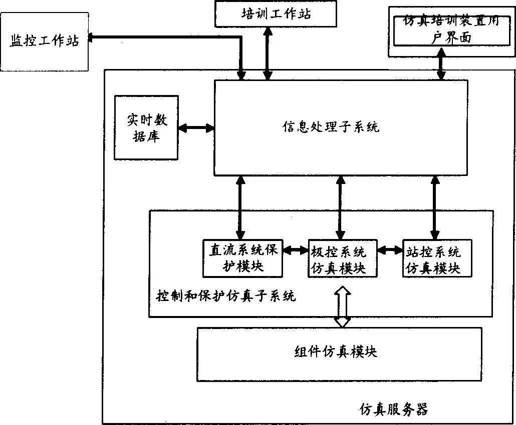 Simulation system and simulation method for high voltage AC and DC power transmission training