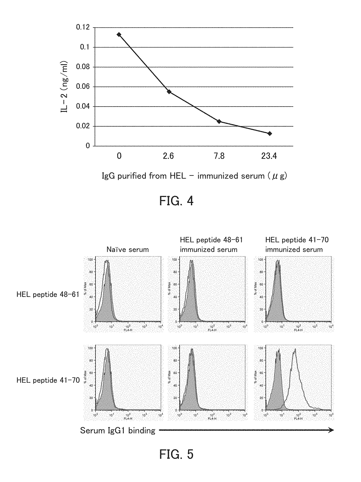 Immunizing peptide, method for producing immunizing peptide, pharmaceutical composition for immune disease containing same, and method for treating immune disease