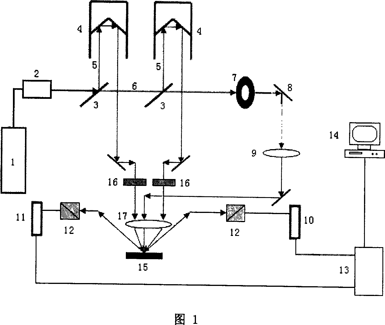 Detecting method and its device for double light beam-two angle super short pulse laser pumping