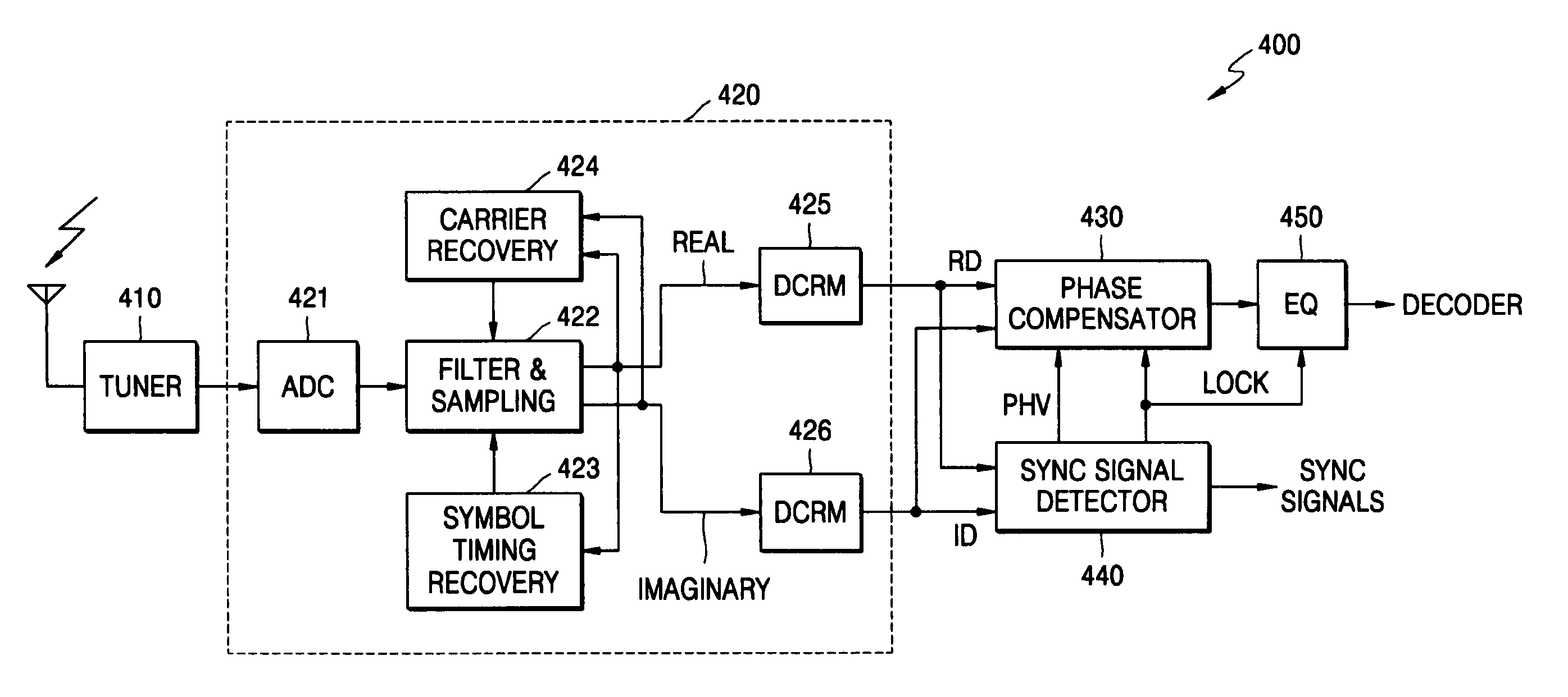 Synchronization signal detection in a digital television receiver