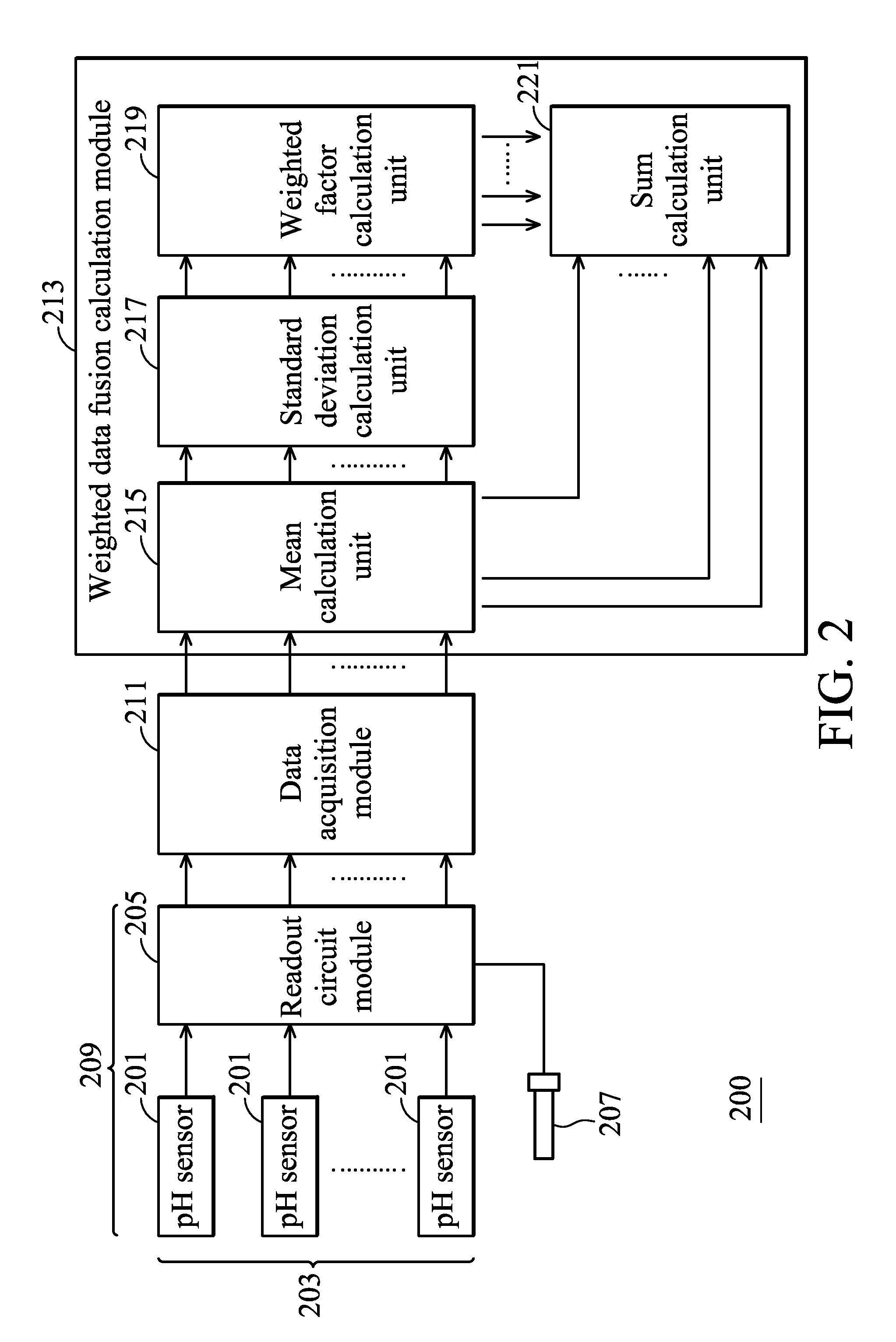 Method for measuring ph value of sample solution and system thereof