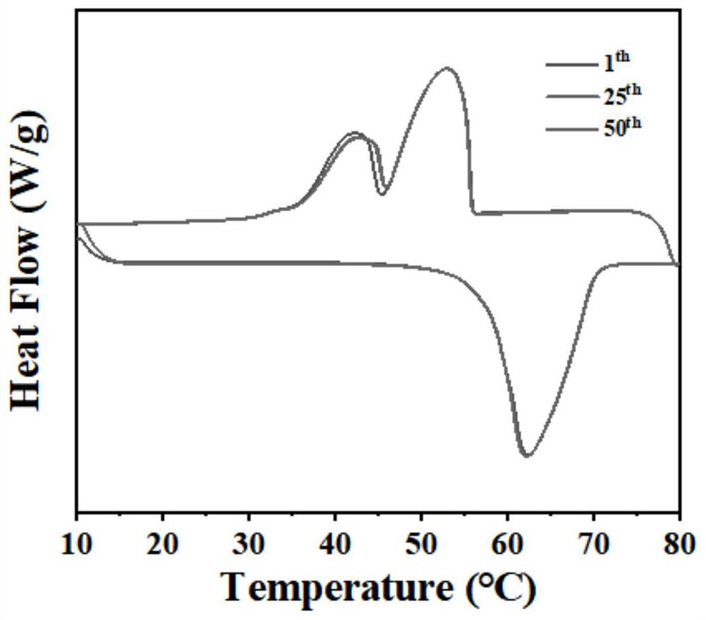 Photo-thermal phase change energy storage material as well as preparation method and application thereof