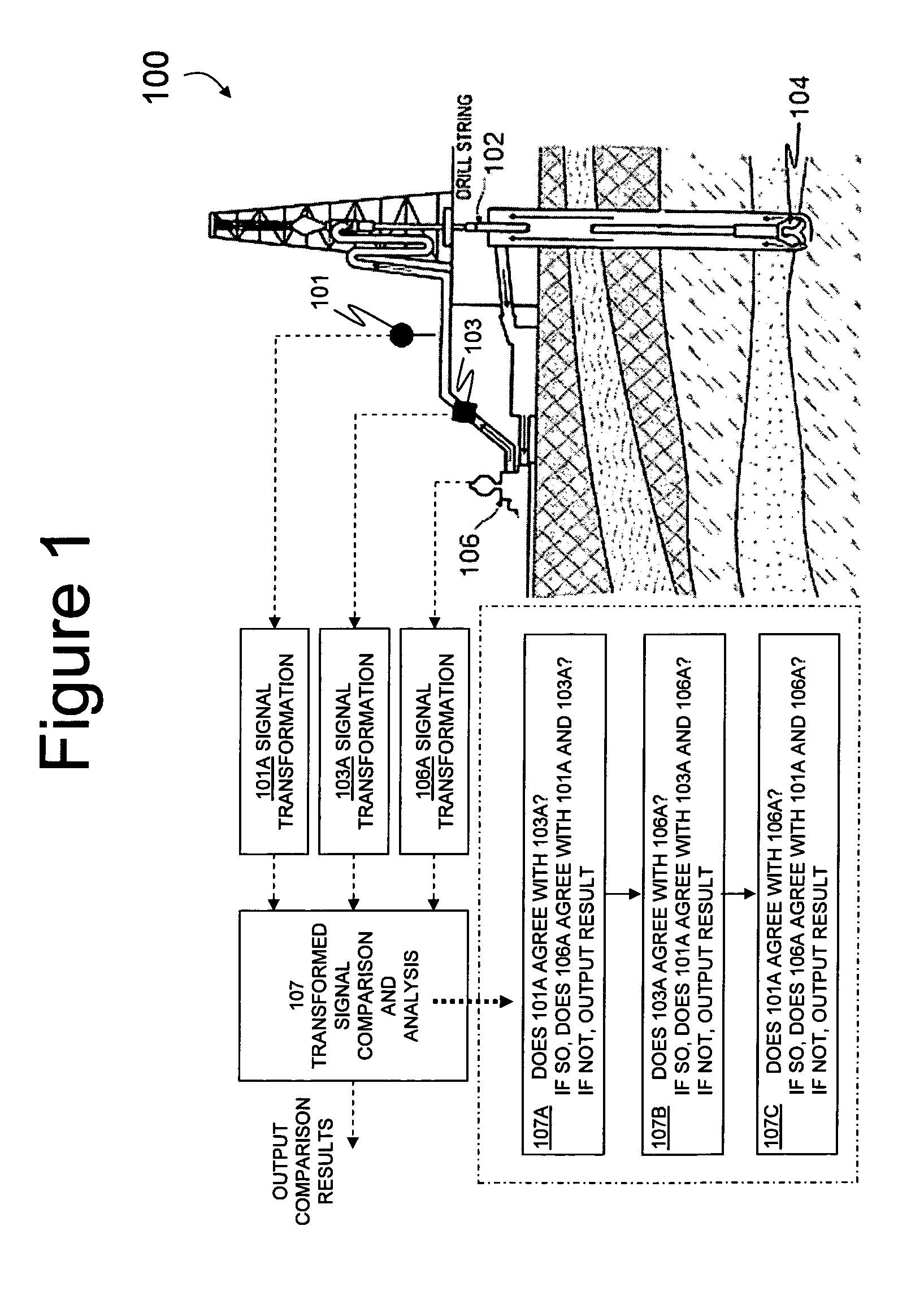 Methods to monitor system sensor and actuator health and performance