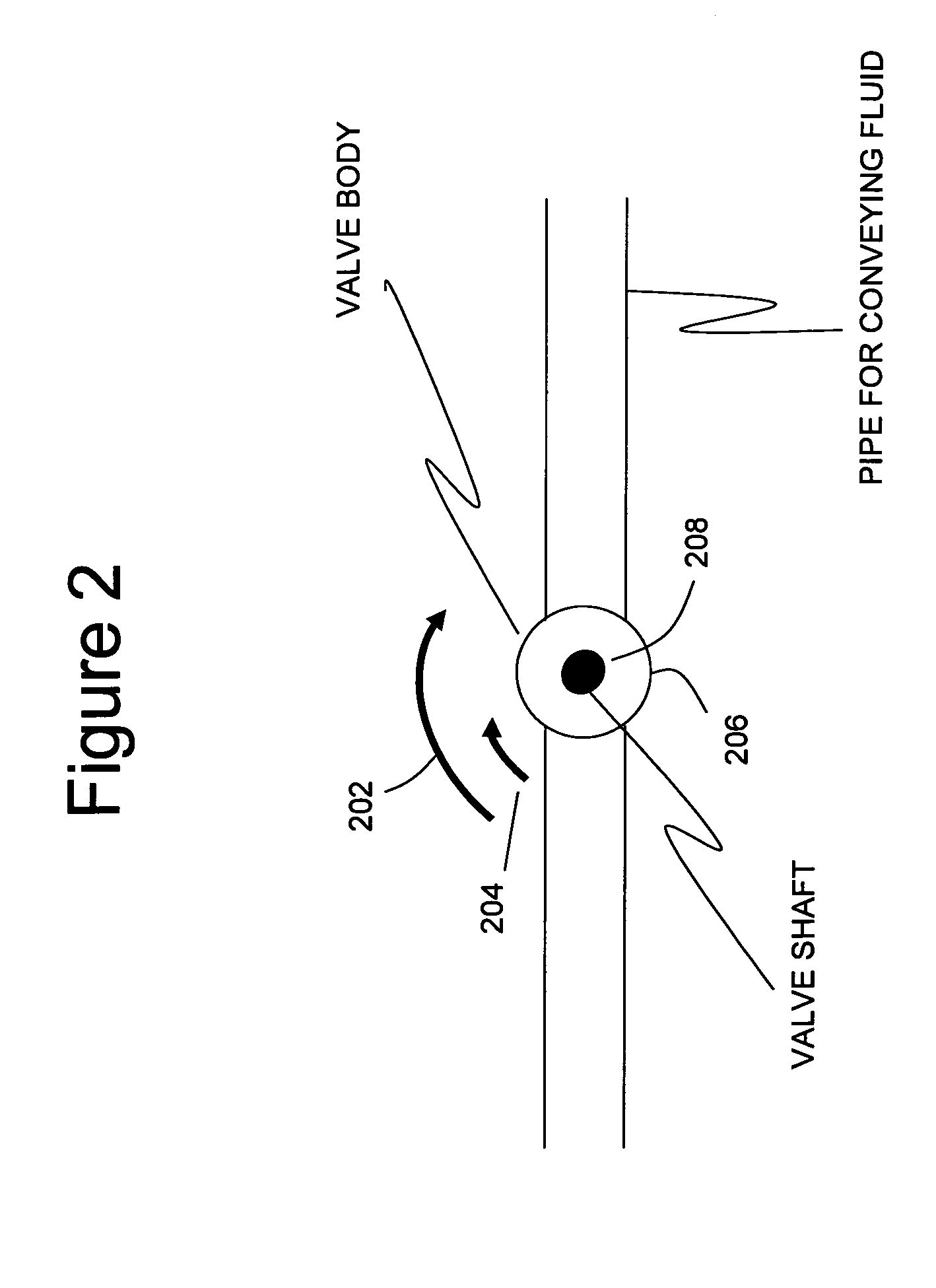Methods to monitor system sensor and actuator health and performance