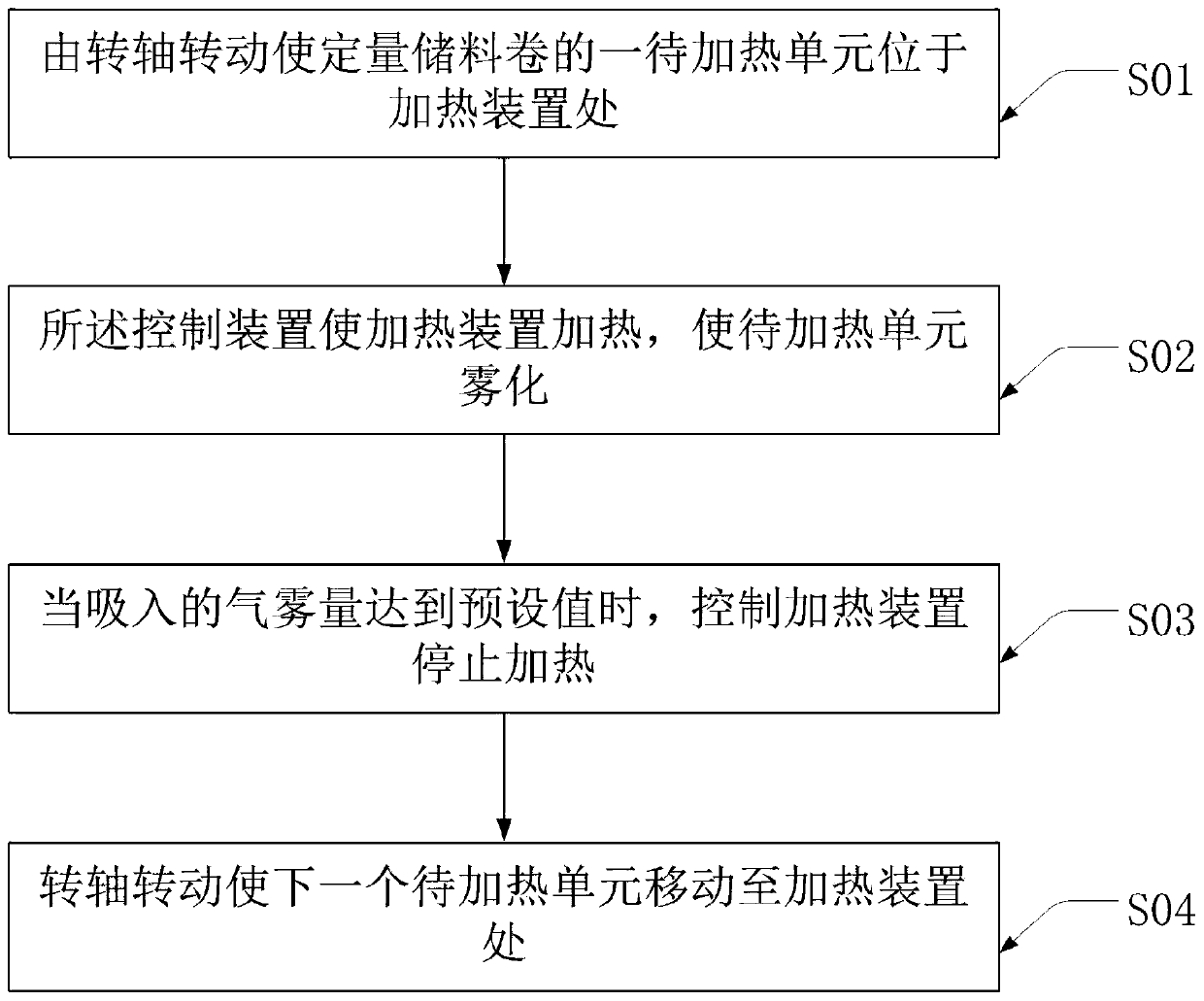 Quantitative feeding heater and heating method thereof