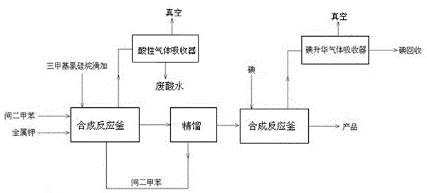 Preparation process of trimethyl idodine silicon hydride