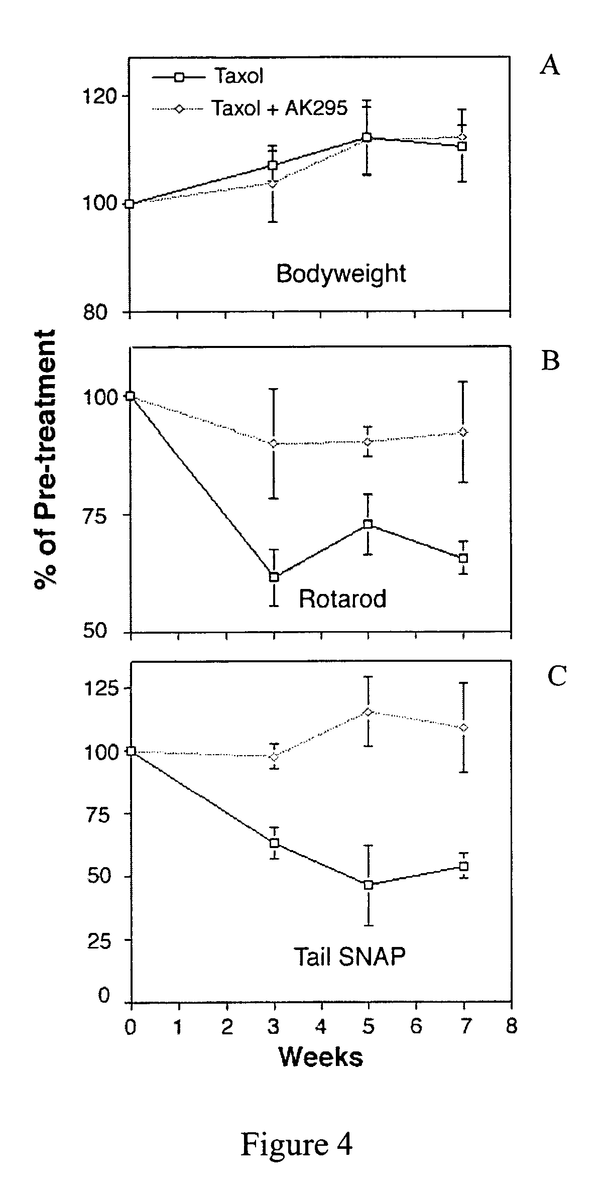 Ketoamide inhibitors in chronic nerve disease